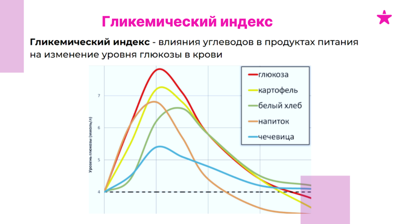 рацион