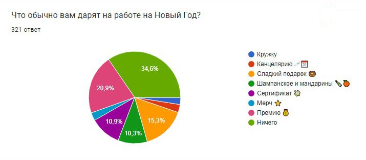 результаты